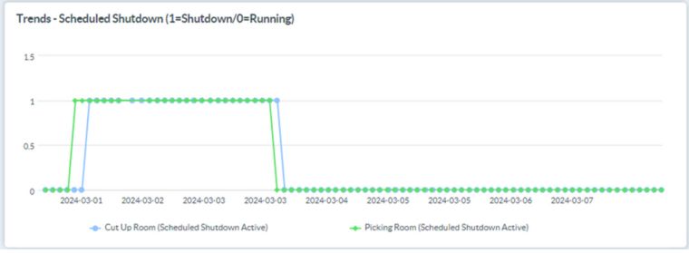 Trends-Schedule.jpg