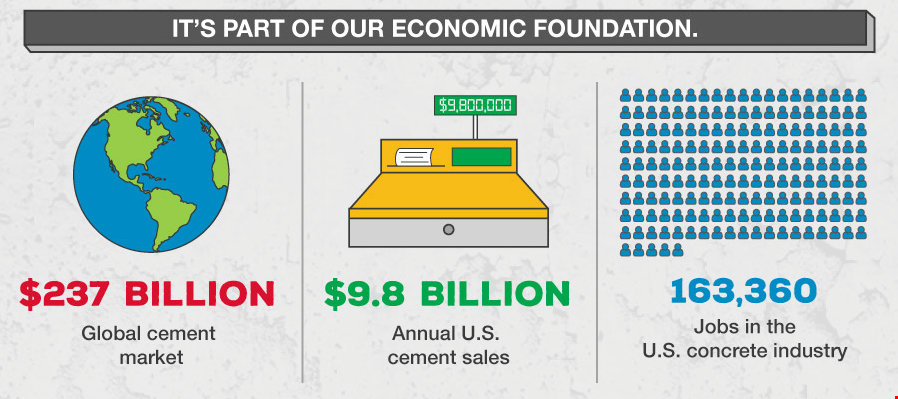 Is Concrete Cementing a Healthy Global Economy?