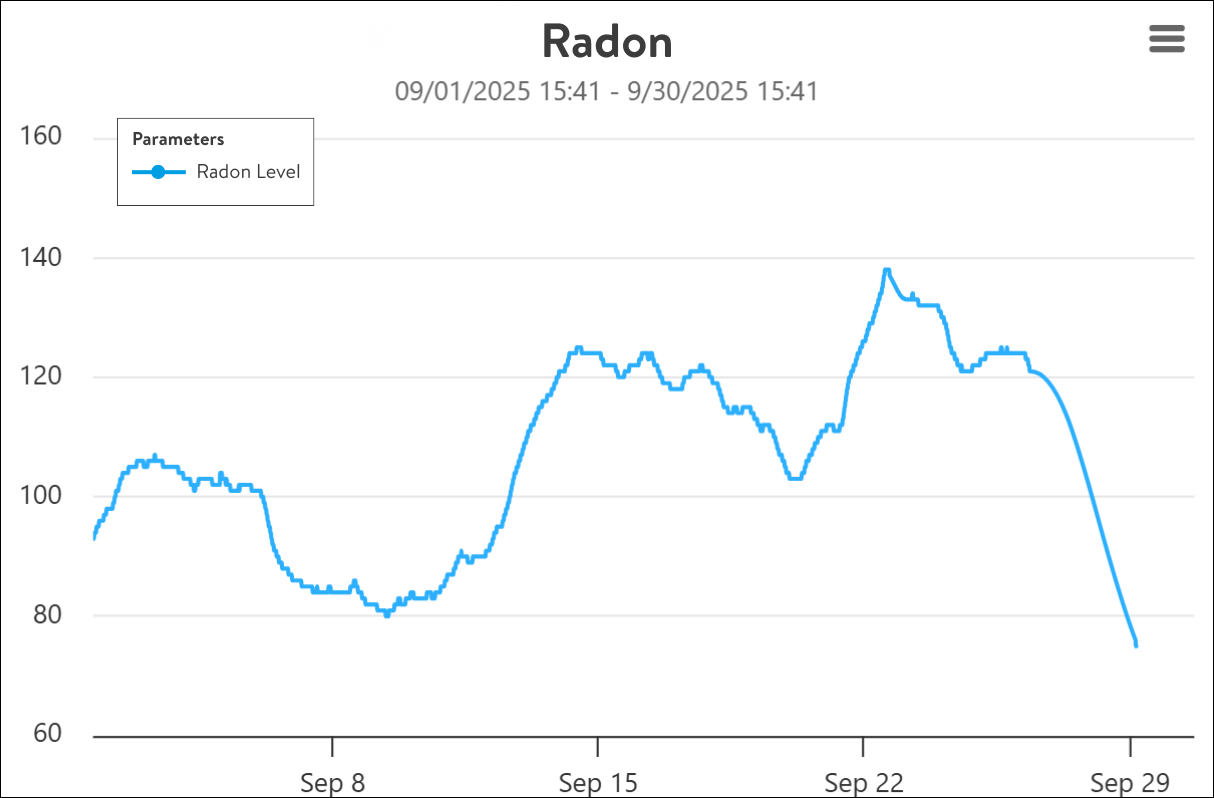 Radon Sensor Data Screenshot.png