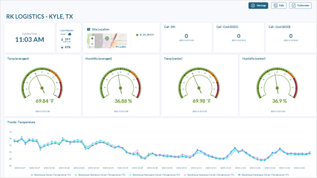 POLYGON ExactAire RK Logistics Dashboard 2023.png