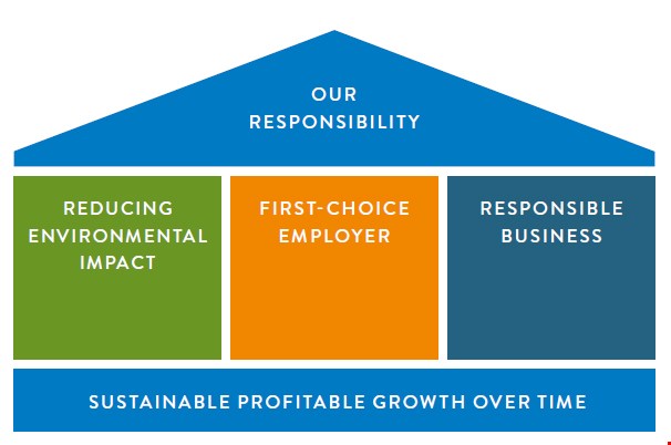 Our responsibility program