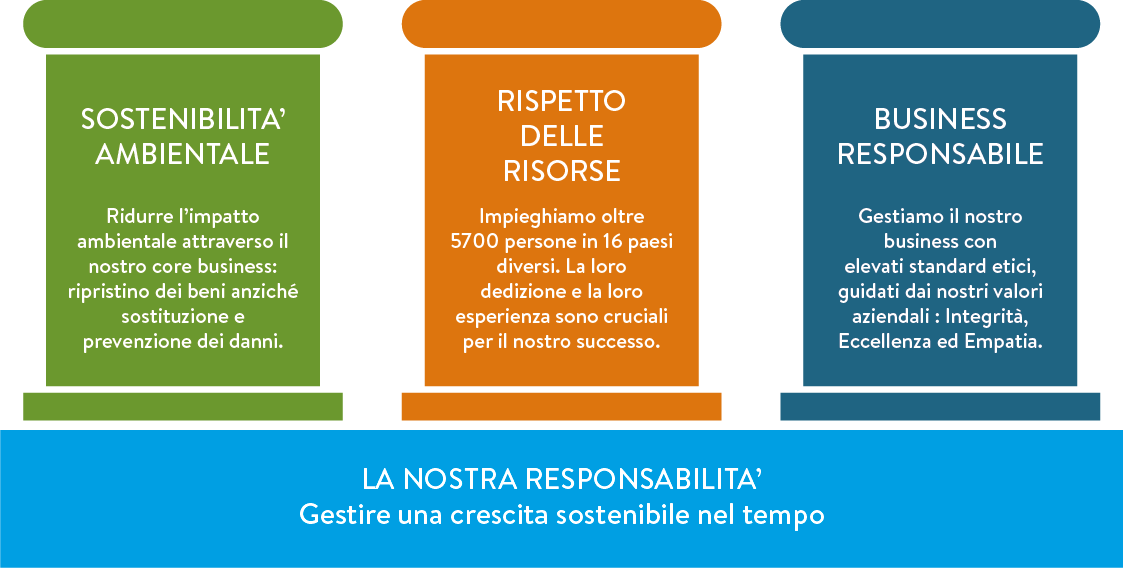 Our ResponsibilityIT.png